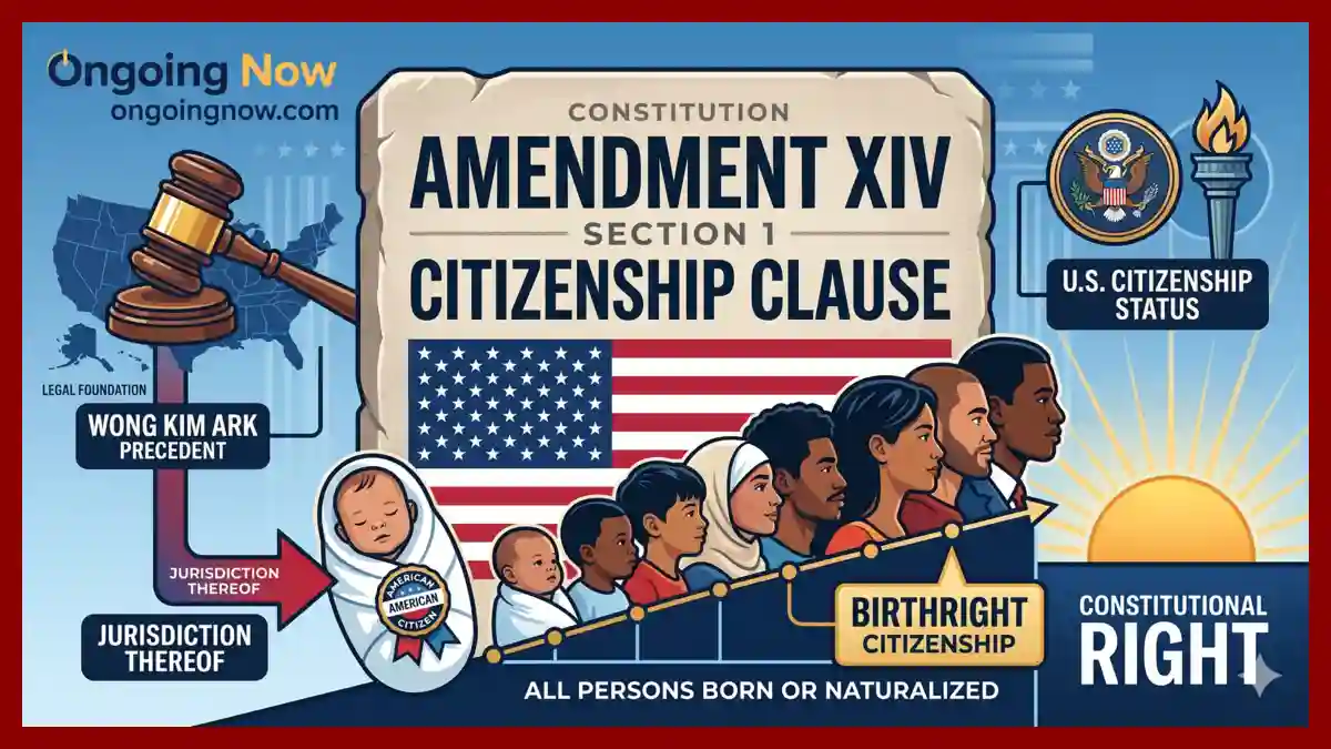14th Amendment Citizenship Clause Legal History