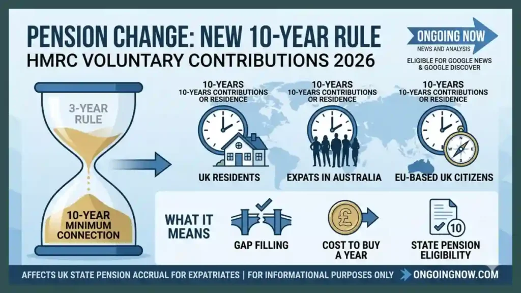New HMRC Voluntary Contributions 2026 Rules for Pension Gaps