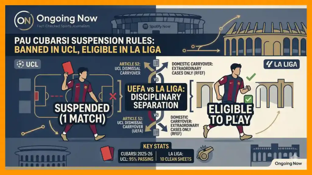 Pau Cubarsi Suspension Rules Why the Ban is Limited