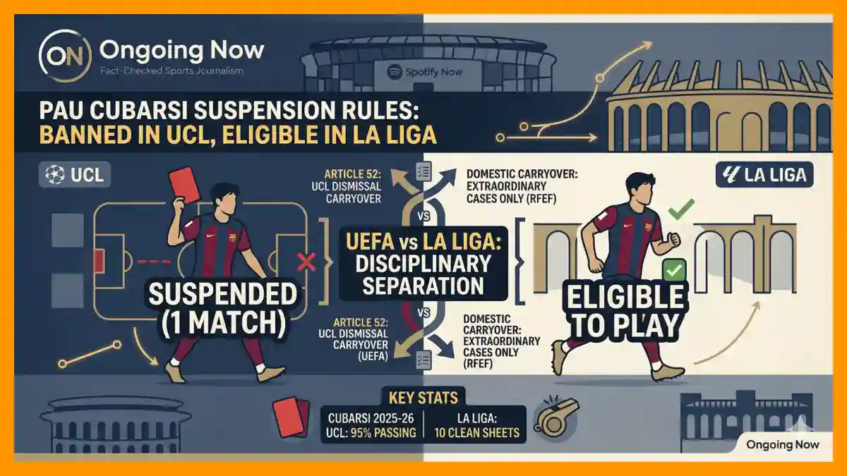 Pau Cubarsi Suspension Rules Why the Ban is Limited