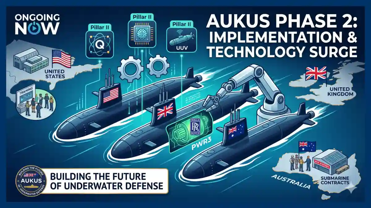 The Evolution of AUKUS Phase 2 Developments