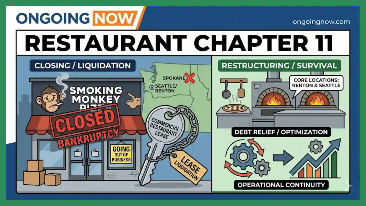 Financial Fallout Behind Chapter 11 Filings 2026 as Smoking Monkey Pizza Restructures