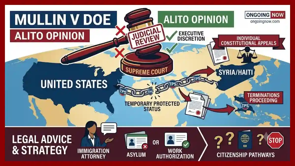 Dramatic Supreme Court Shift TPS Lawsuit Updates Strip Judicial Power