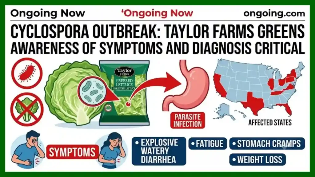 Explosive Diarrhea Traced to Greens Cyclospora Cayetanensis Infection Signs Expand