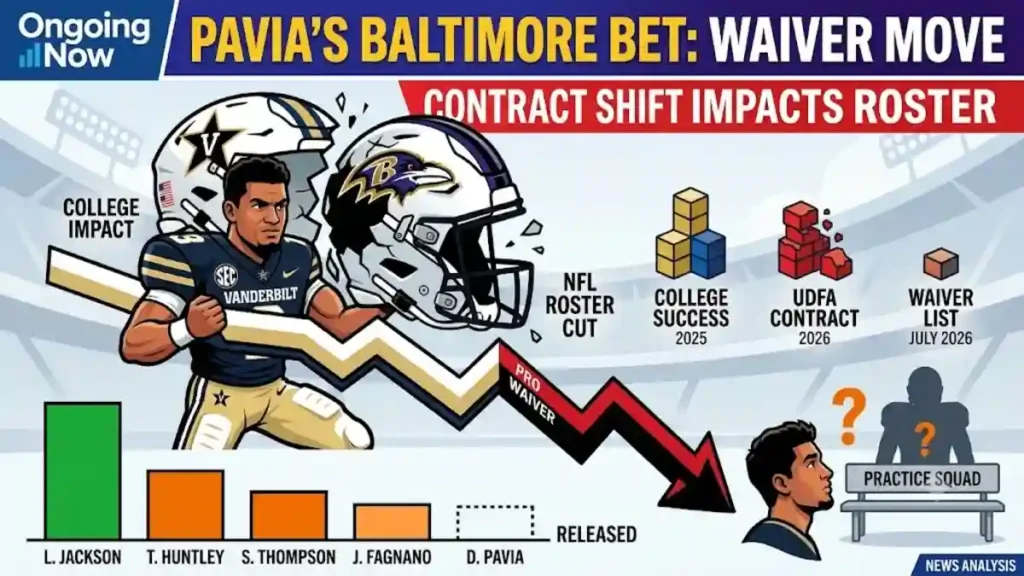 How Diego Pavia Ravens Contract Terms Shaped His Unexpected Offseason Waiver Release