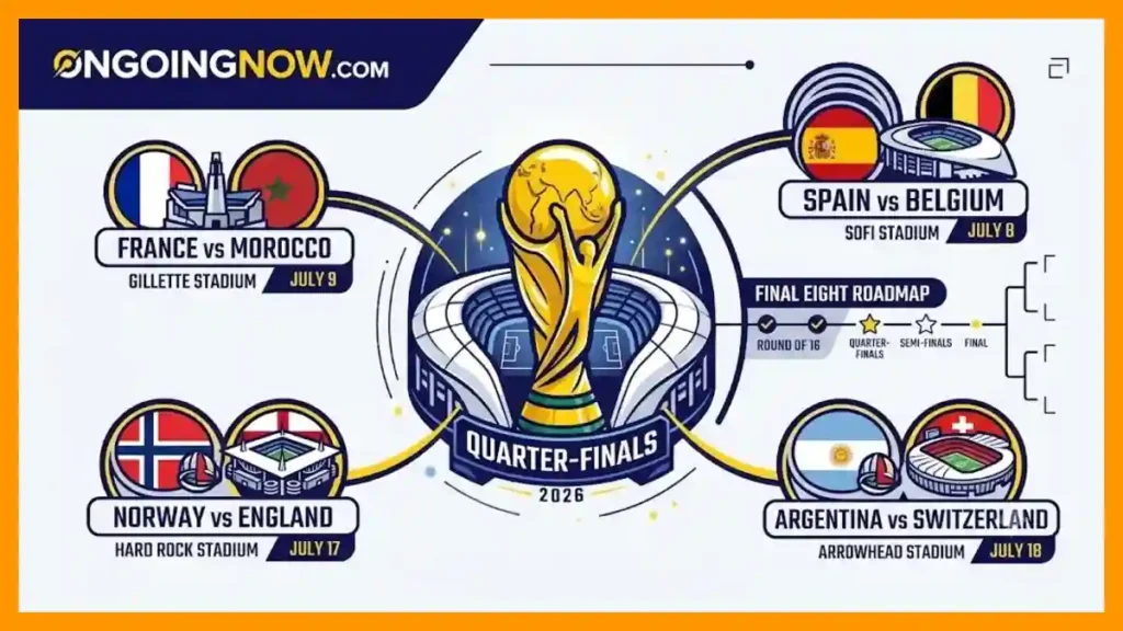 How the World Cup Quarterfinals 2026 Dates Reshape the Final Eight Journey