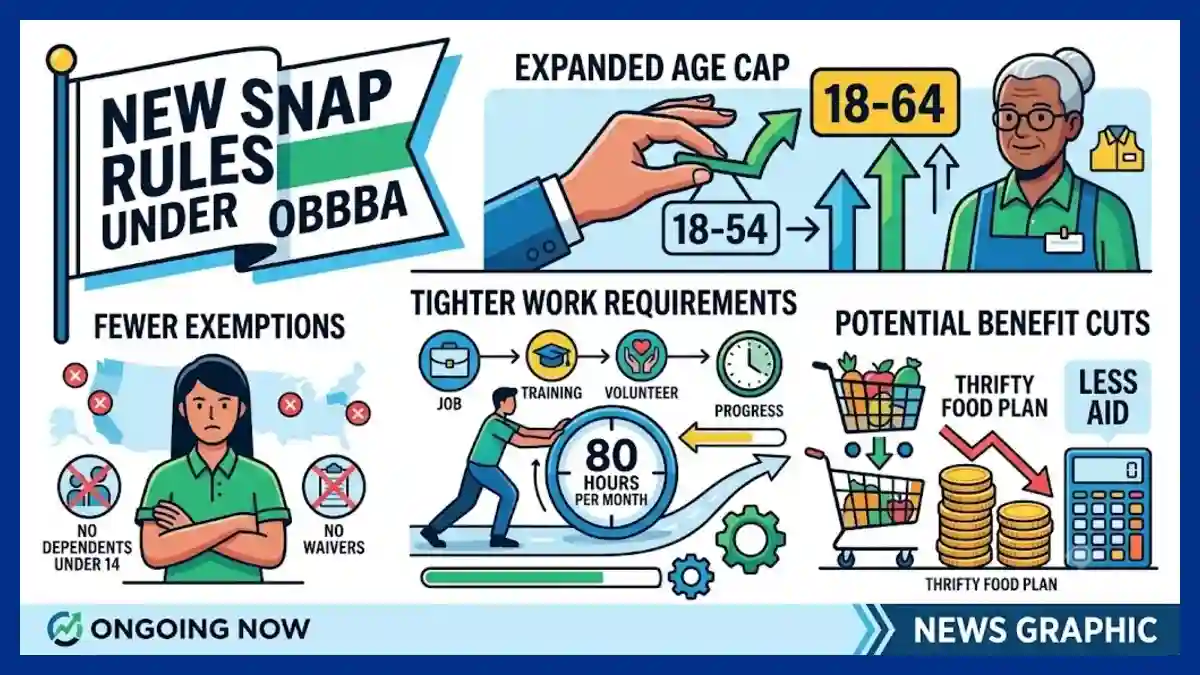 How the rigid new snap rules under obbba are reshaping low-income nutrition benefits