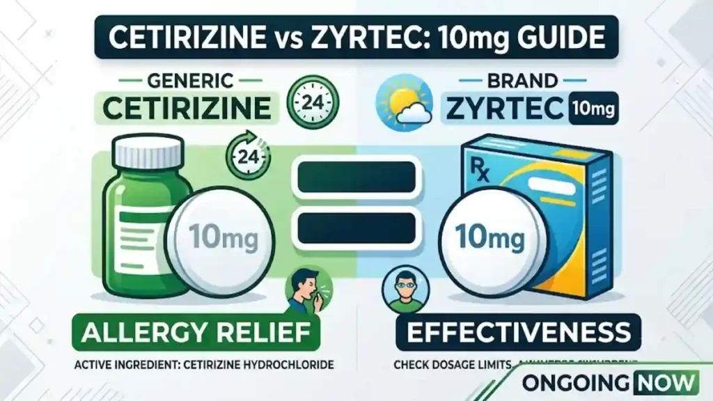 The Truth About Cetirizine vs Zyrtec 10mg Is the Name Brand Really Worth More