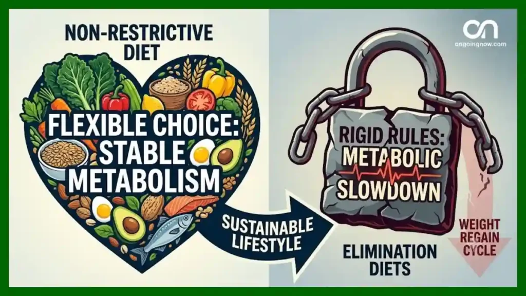 Why a non restrictive diet outperforms rigid rules for metabolic health