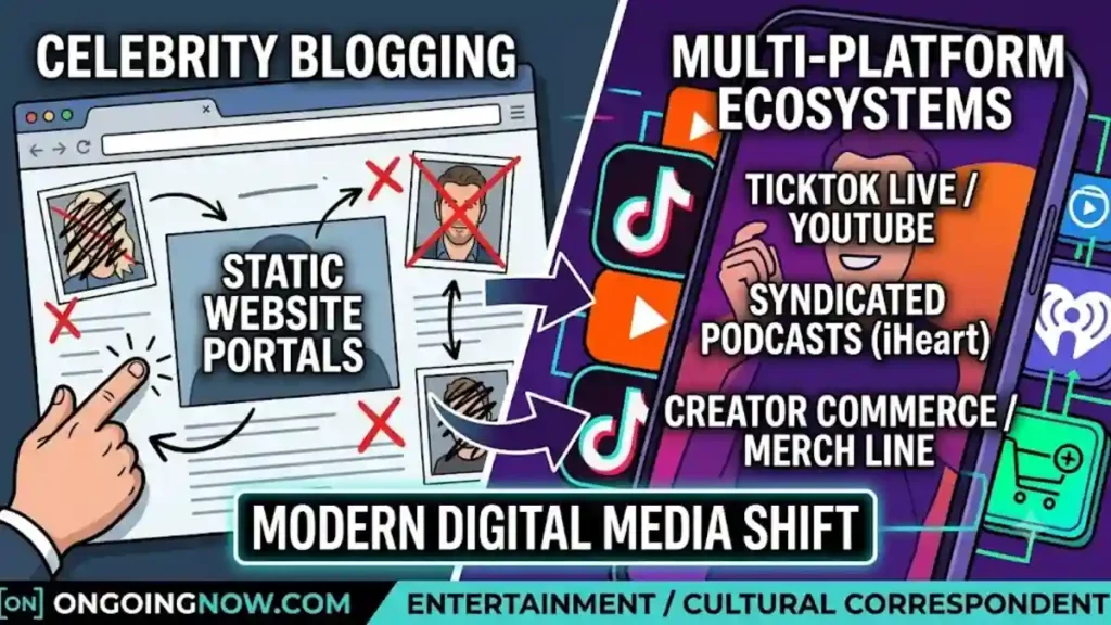 Perez Hilton Social Media Update Highlights Growing Online Content Safety Concerns